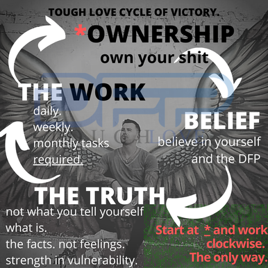 dfp cycle of victory.
